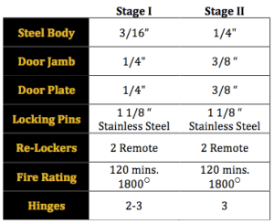 Legendary Statistics