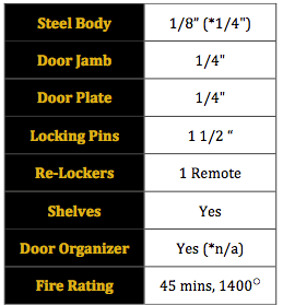 Classic Safe Statistics